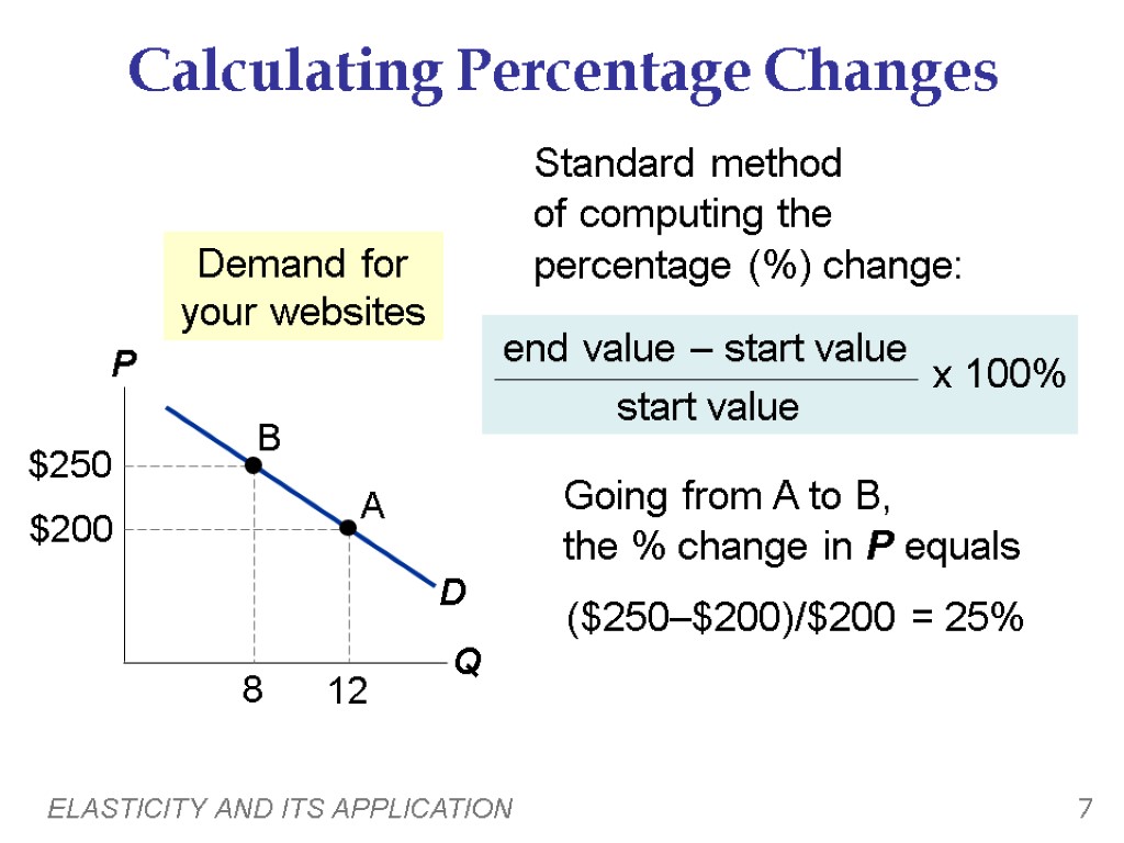 Elasticity and its Application Economics P R I
